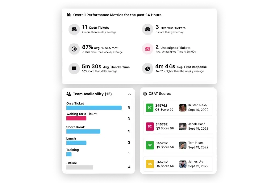 Operational dashboards