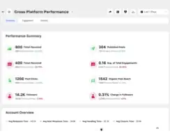 Sprinklr’s Social Media Analytics and Reporting tool helps brands turn data into actionable strategies.