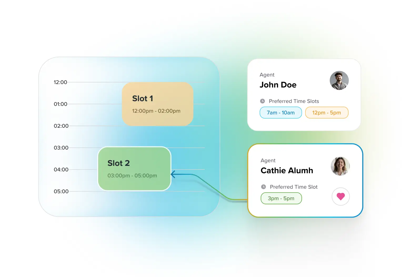 Automatic shift bidding that balances performance and people