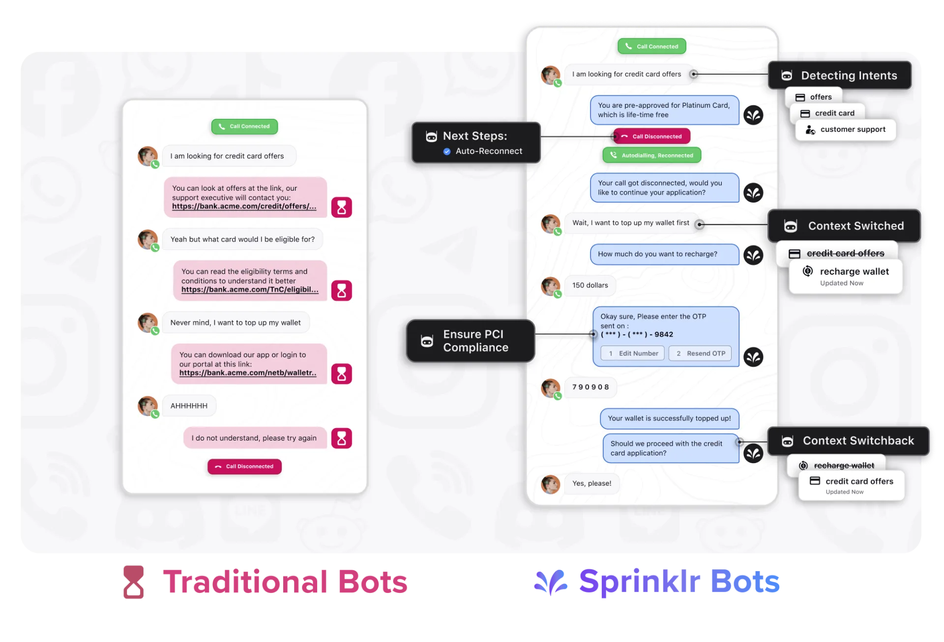 Conversational AI chatbot in Sprinklr Service conversational AI platform