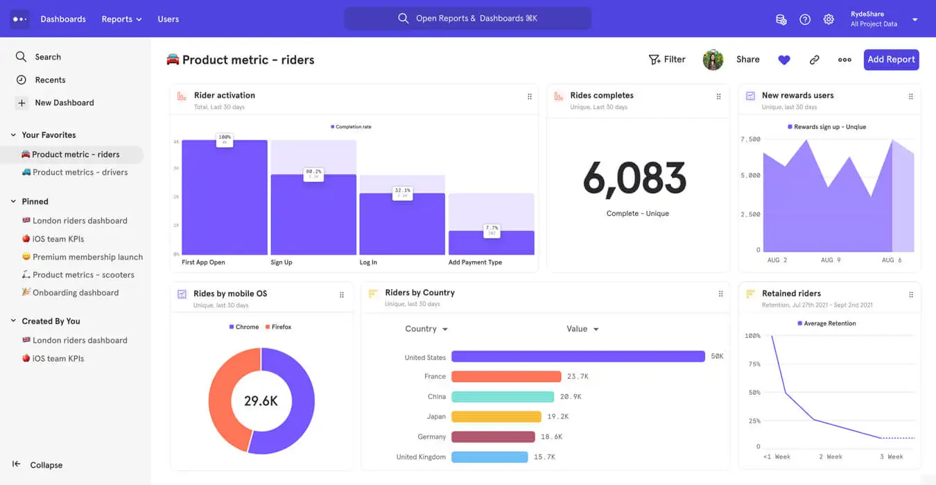 Mixpanel customer engagement platform