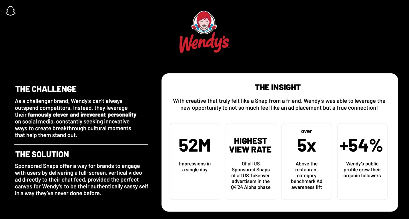A case study featuring Wendy's and how it leveraged Sponsored Snaps to improve engagement.