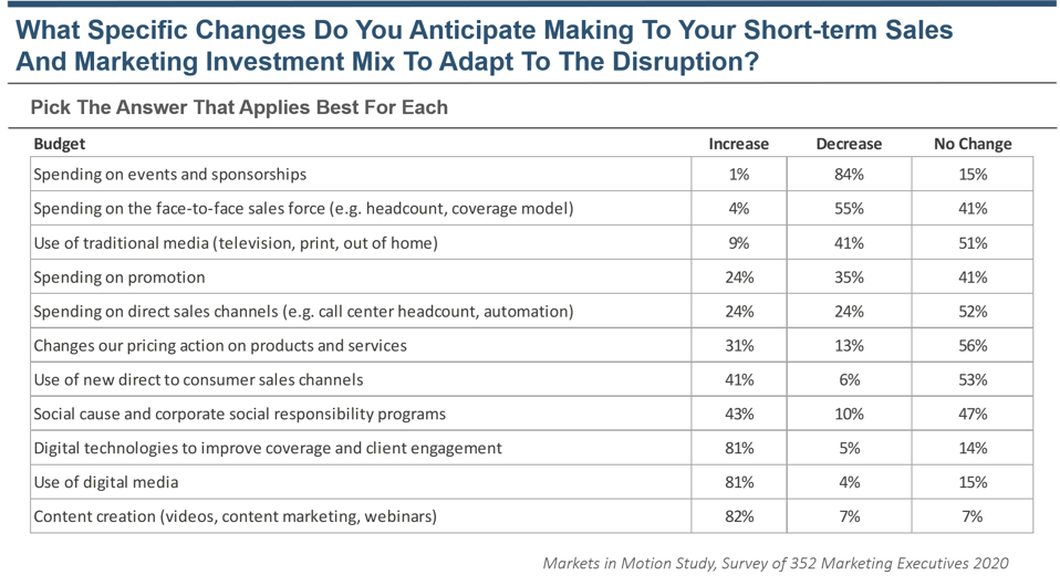 Markets in Motion Study