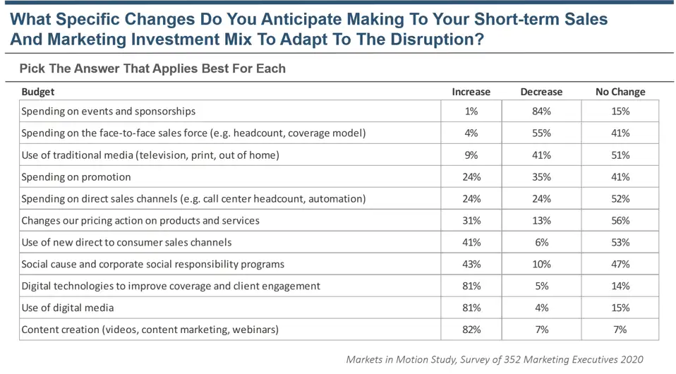 Markets in Motion Study