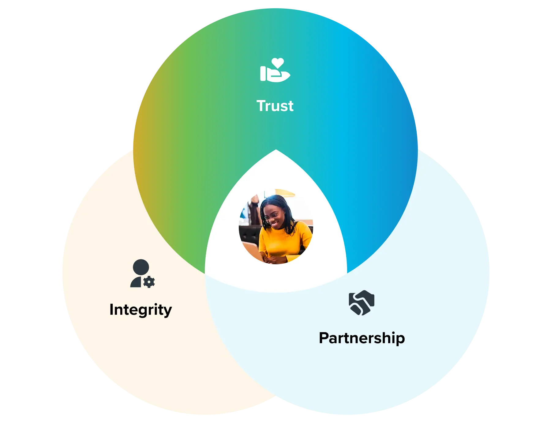 Sprinklr’s commitment to Responsible AI