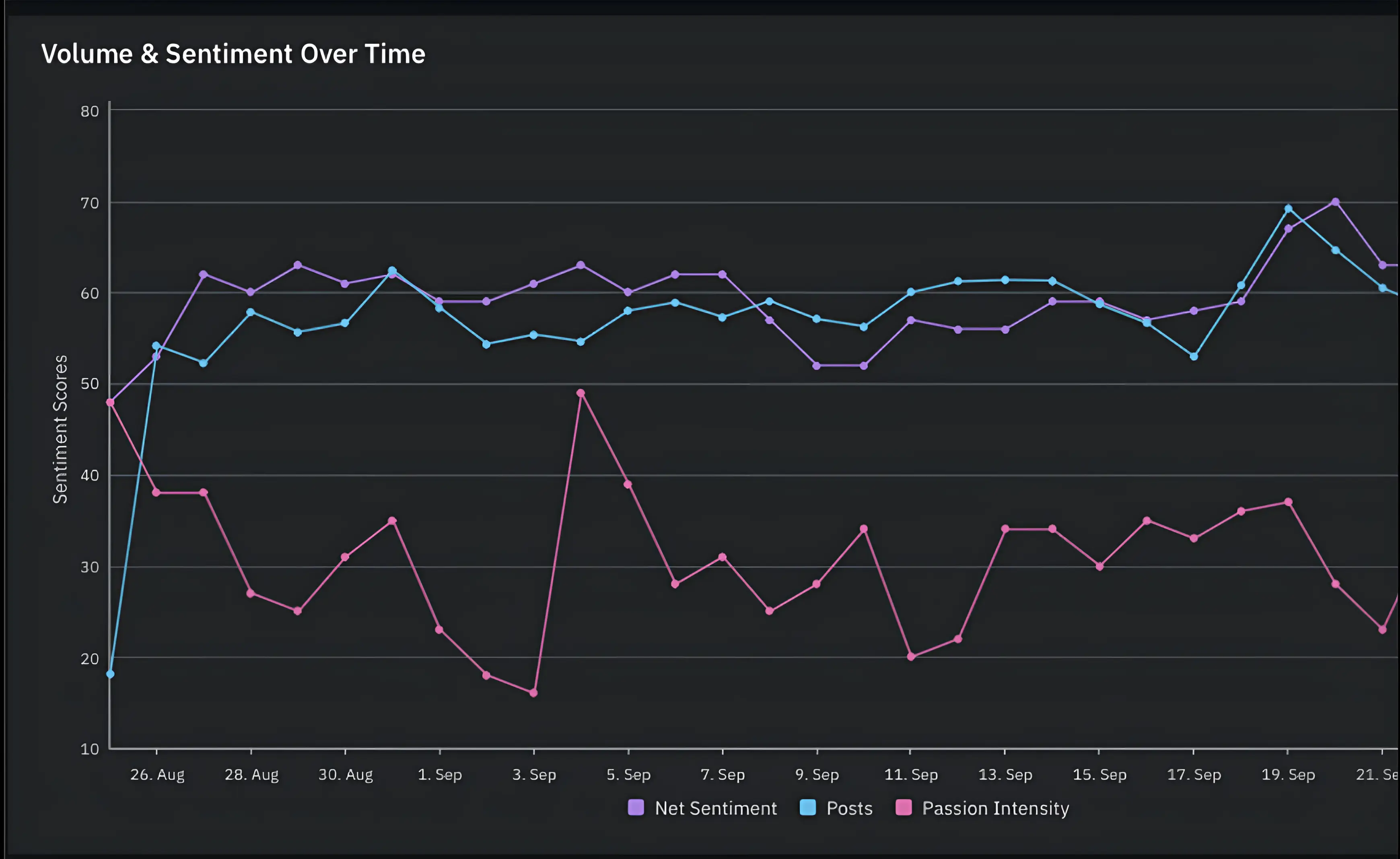 Quid Social listening widget