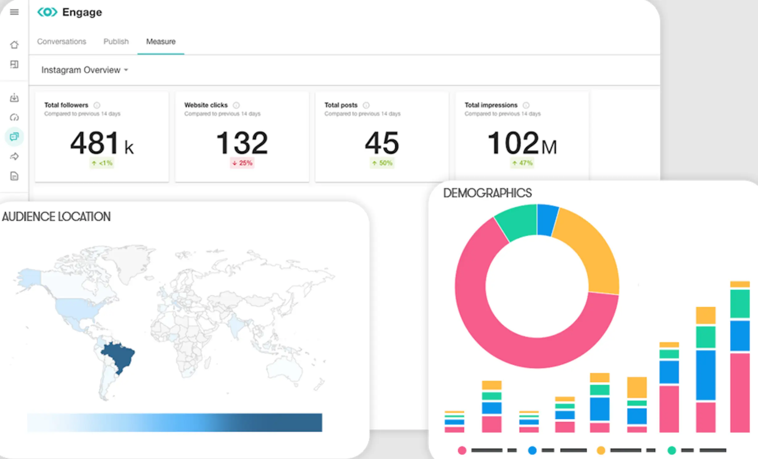 Meltwater's social media analytics solution.