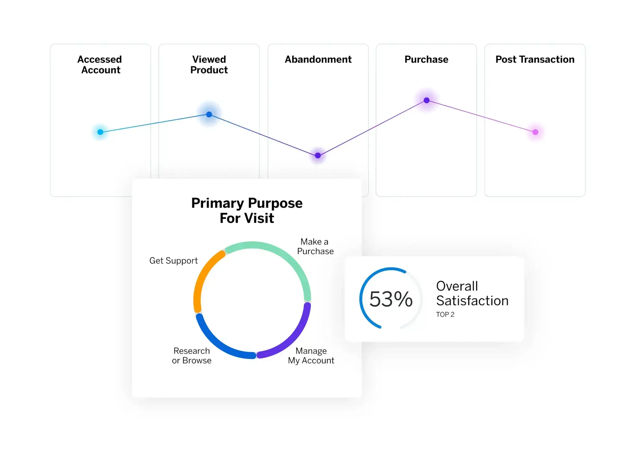 Qualtrics customer feedback tool