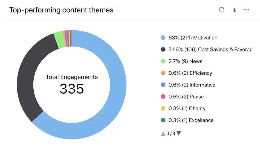 Get all Your Content Analytics for Free...Right Here