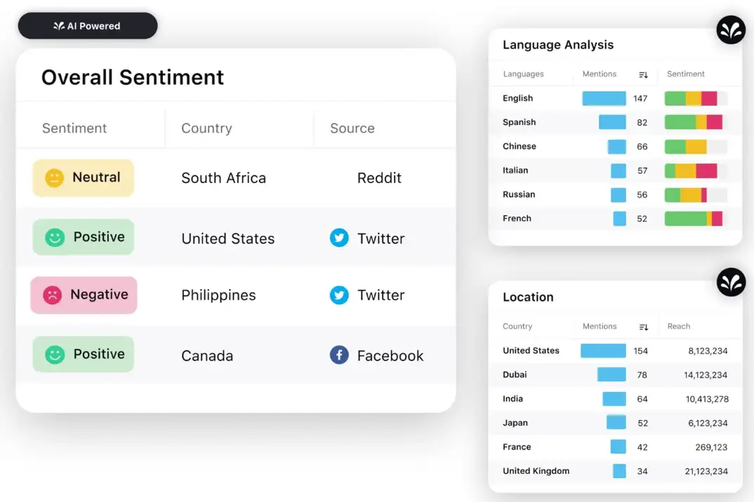 Customer sentiment detection and automated analaysis with Sprinklr Service