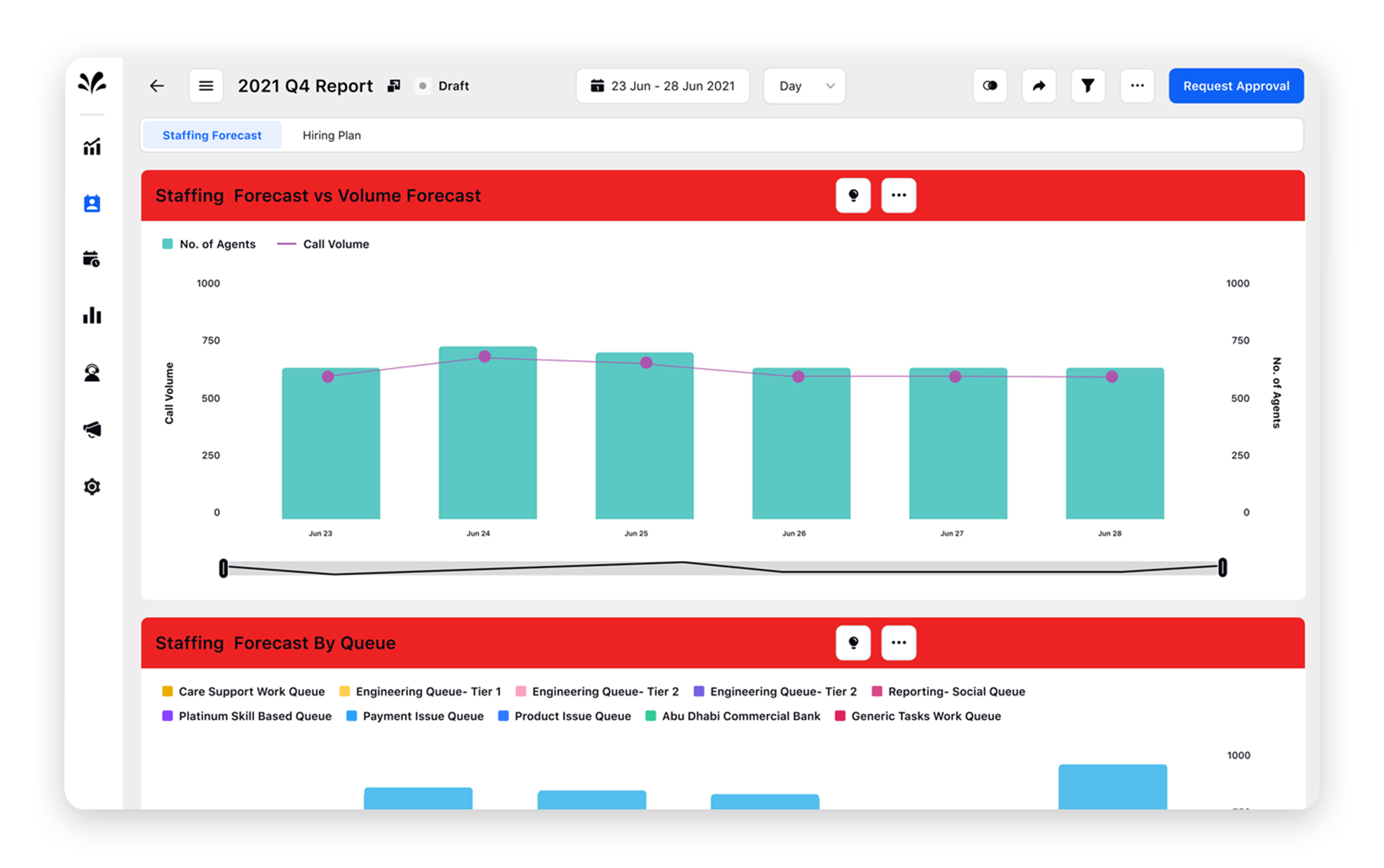 Enhance contact center workforce planning using AI
