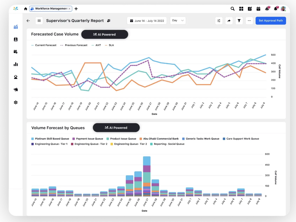 Predictive analytics via Sprinklr