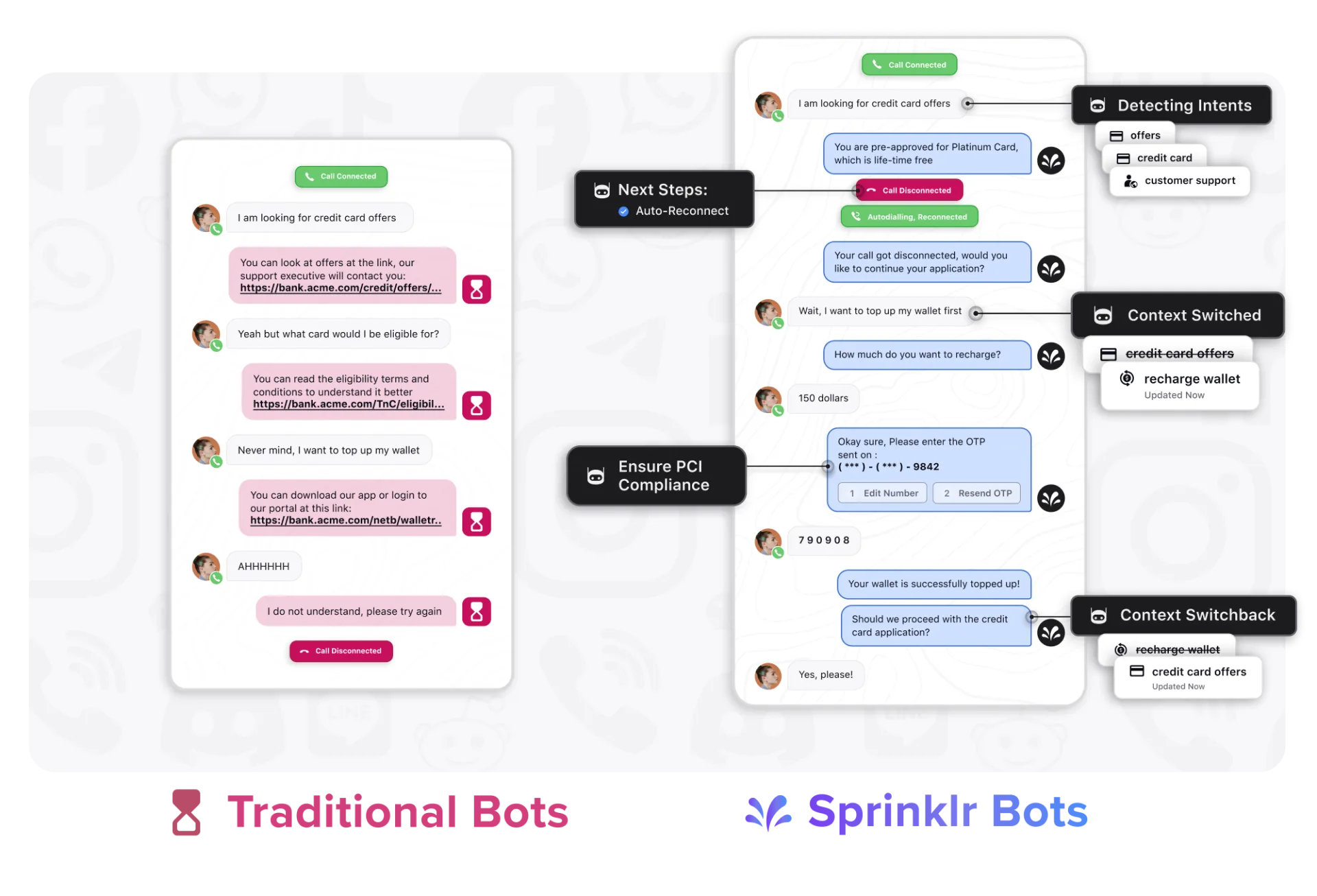 Conversational AI Platform powered by Sprinklr Service