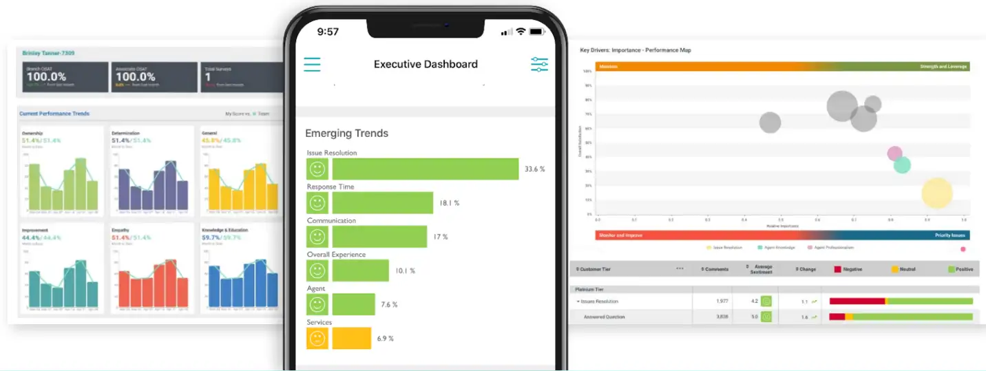 Concentrix dashboard interface