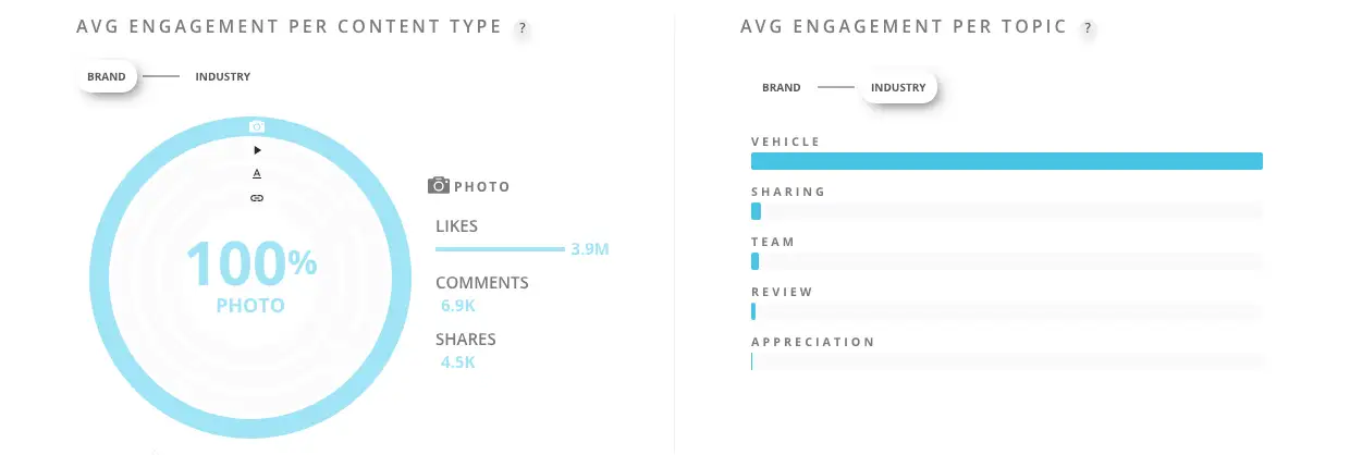 Content Engagement Data