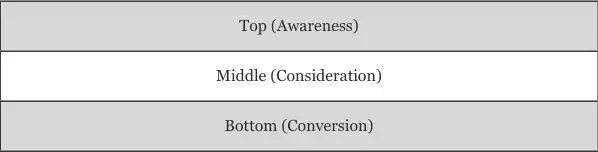 maximize ad conversions audience funnel