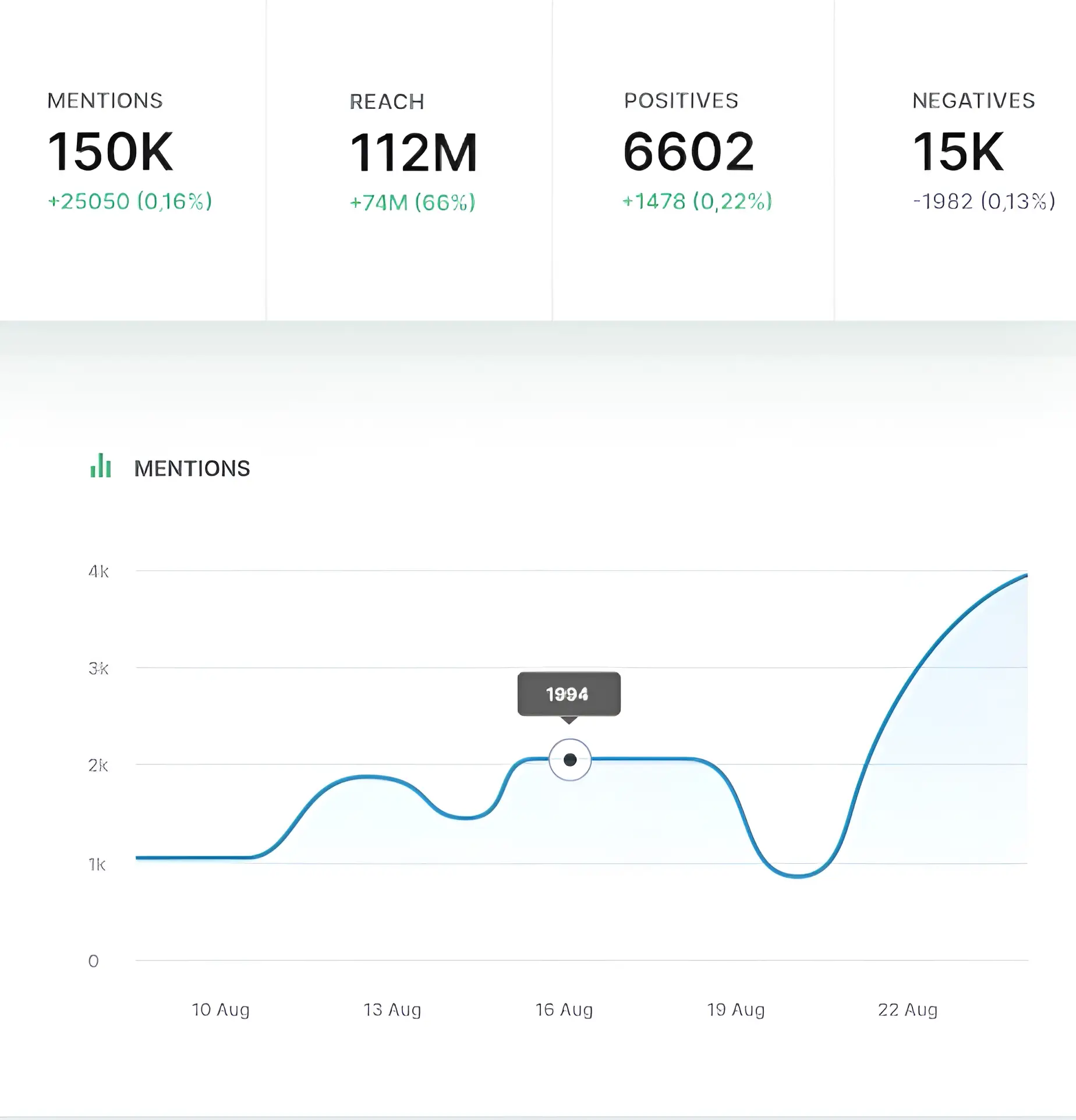 Brand24-s social media automation capabilities