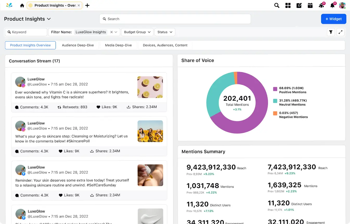 Sprinklr’s social listening tool helps you track key metrics such as SoV and CSAT. 