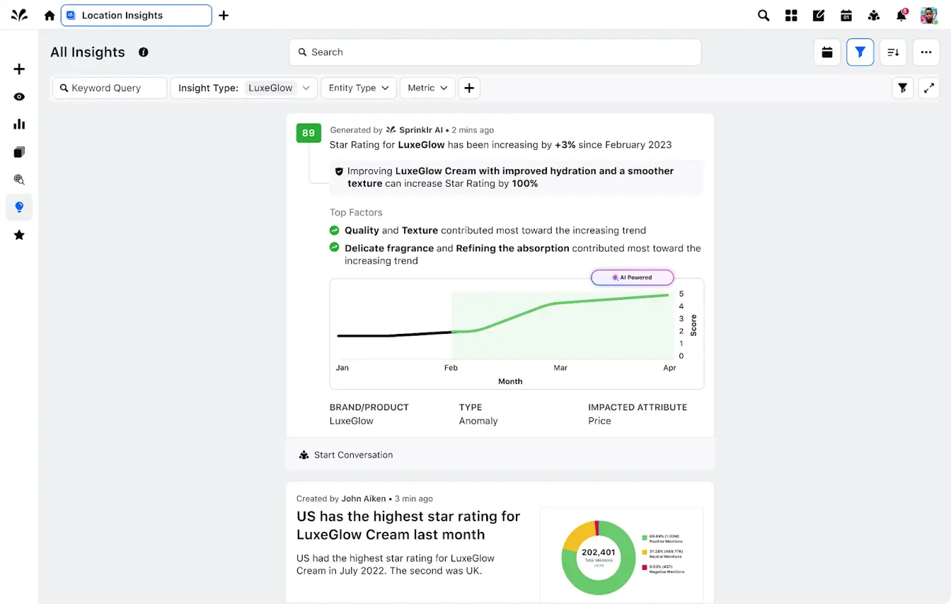 Sprinklr Location Insights dashboard