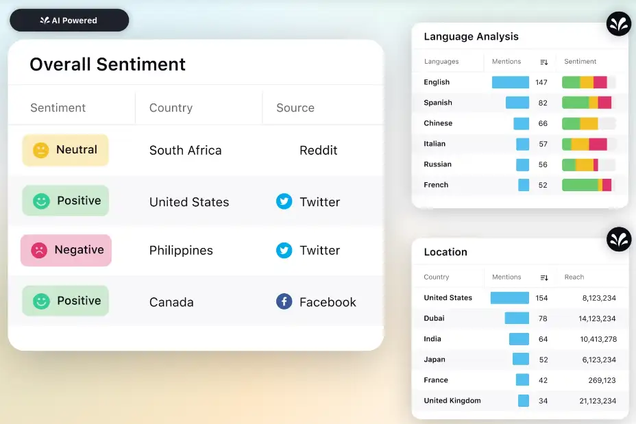 Sentiment Analysis dashboard in Sprinklr