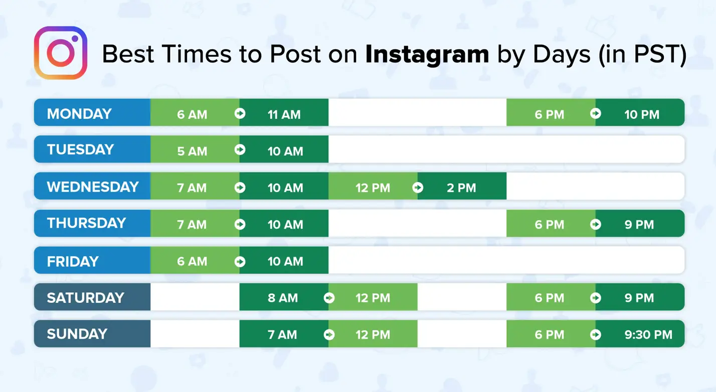 Sprinklr image showing best times to post on Instagram in 2025.