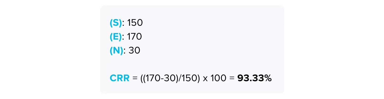 Customer Retention 1