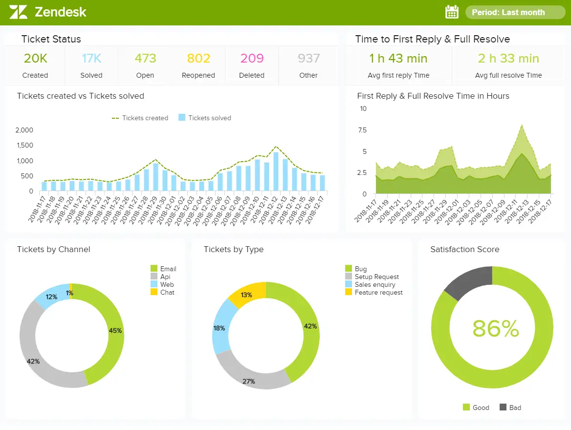 Zendesk customer engagement platform