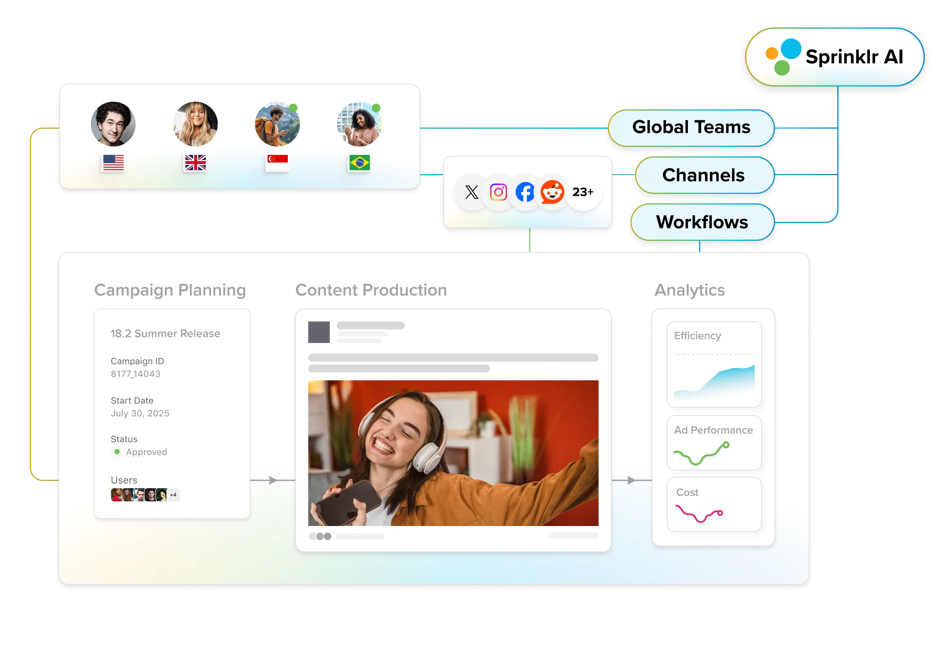 Unify global teams, workflows and channels 