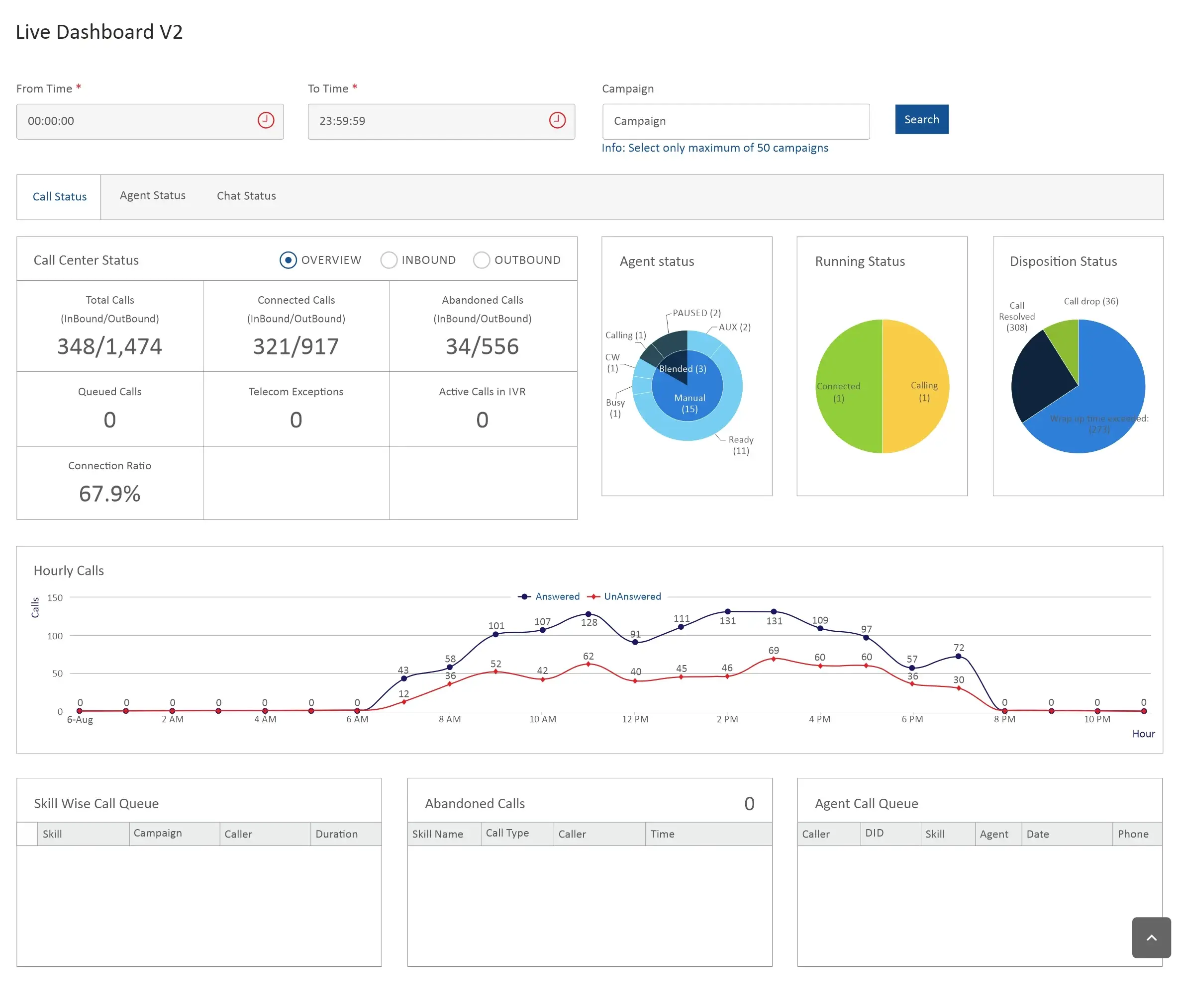 11-best-speech-analytics-software-ozonetel-cloudagent-dashboard