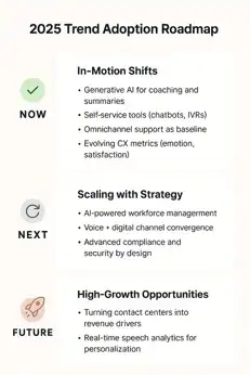 Roadmap for trend adption in inbound contact centers