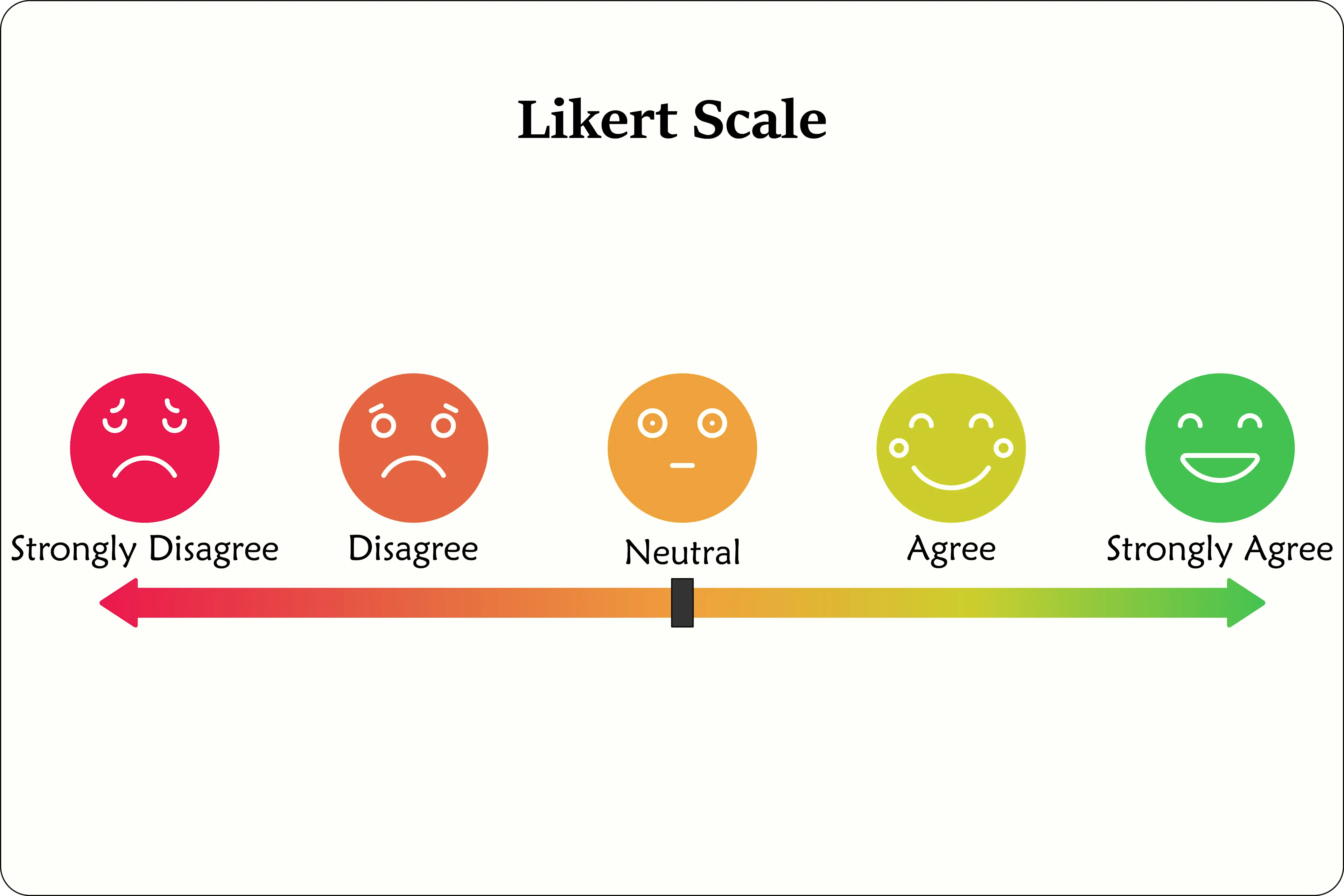 Likert scale