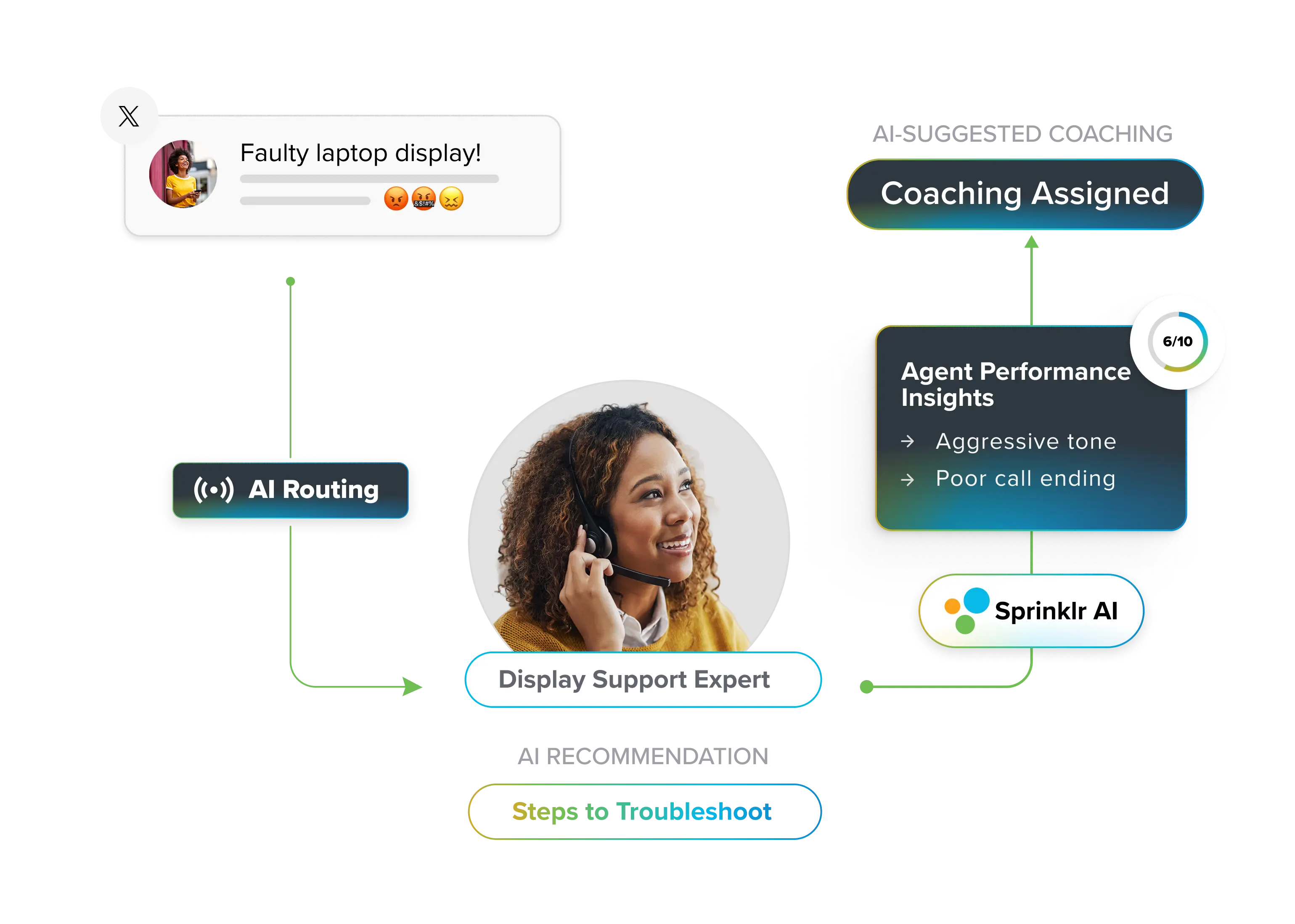 Smarterworkflows 2