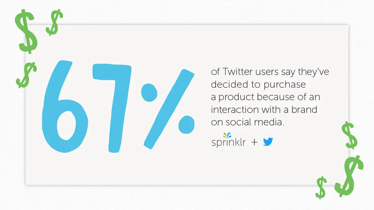 Twitter User Statistic