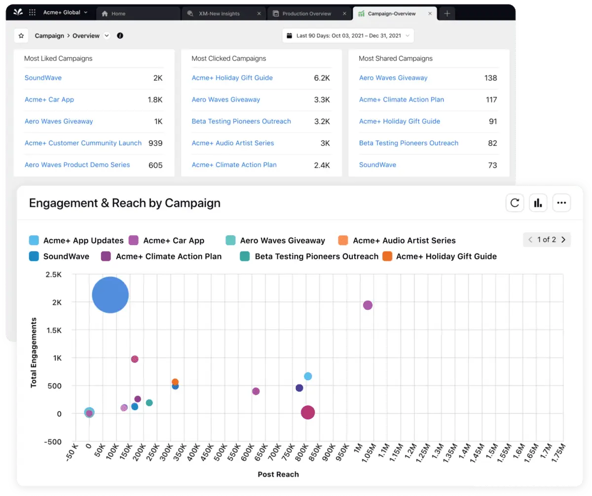 Sprinklr Insights dashboard 