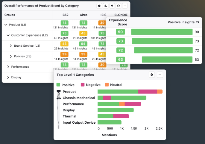 Sprinklr Insights dashboard