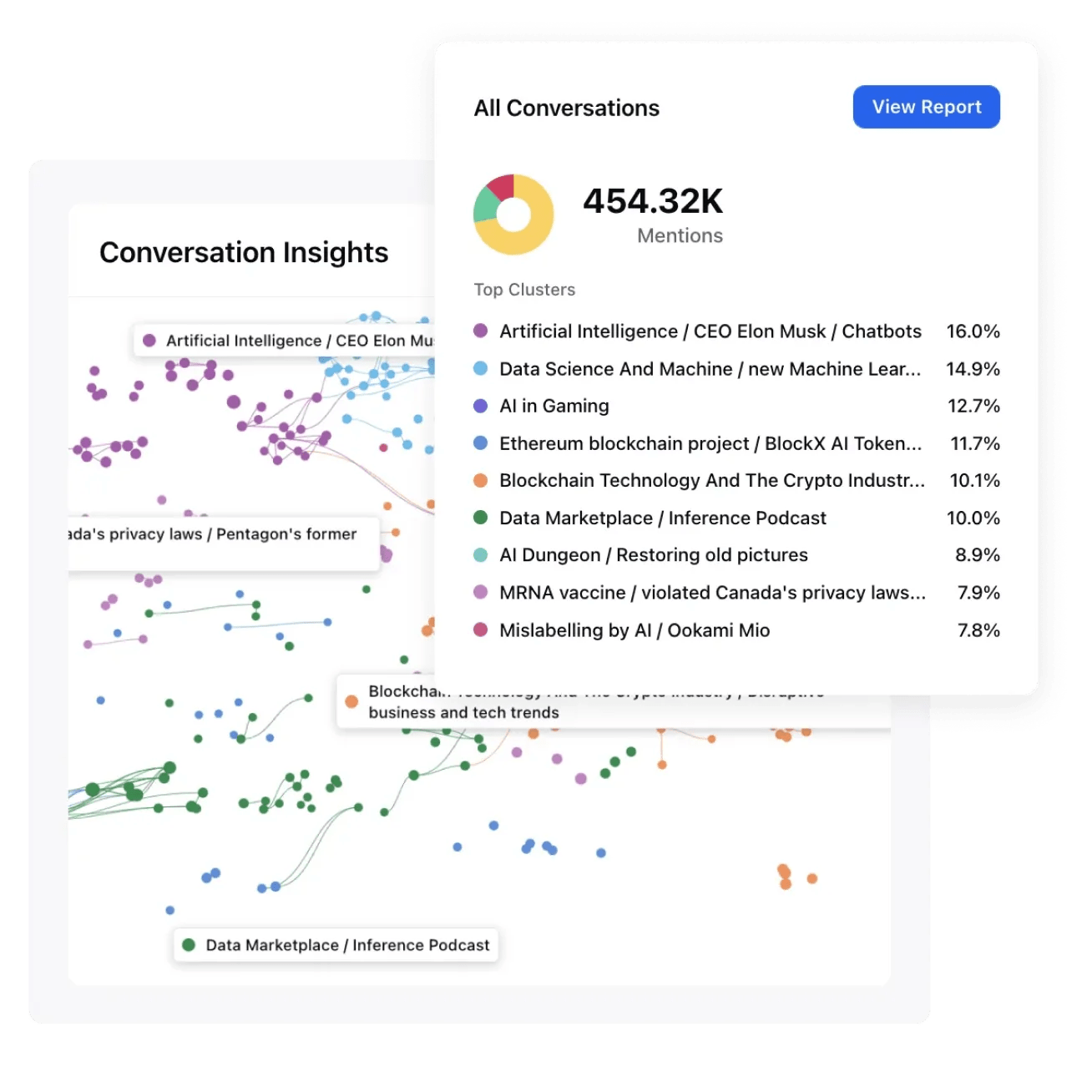 Sprinklr users can listen to data from millions of conversations — including 200 billion historical messages across 30+ digital channels.
