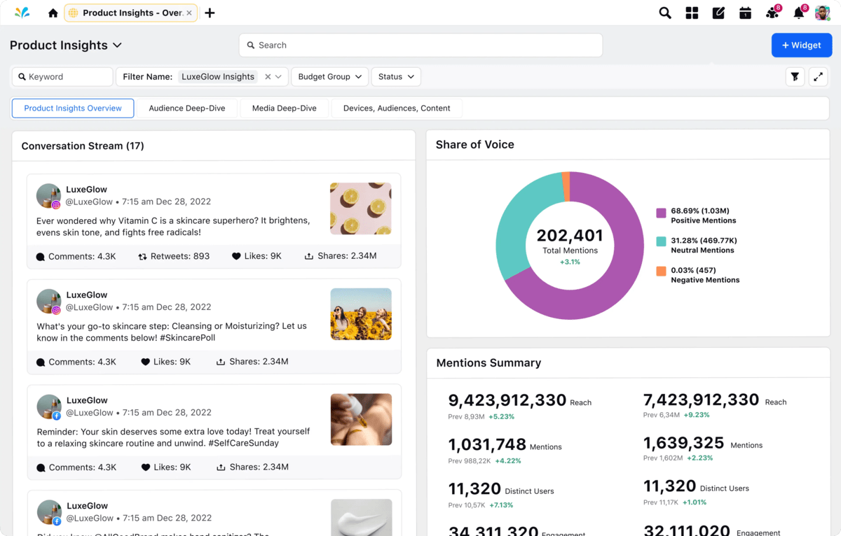 Sprinklr-s Product Insights listening dashboard with sentiment analysis