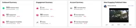 Sprinklr’s YouTube insights with engagement, account and outbound summary