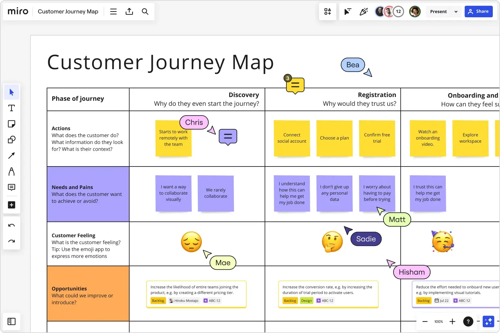 Mapping customer journeys with Miro