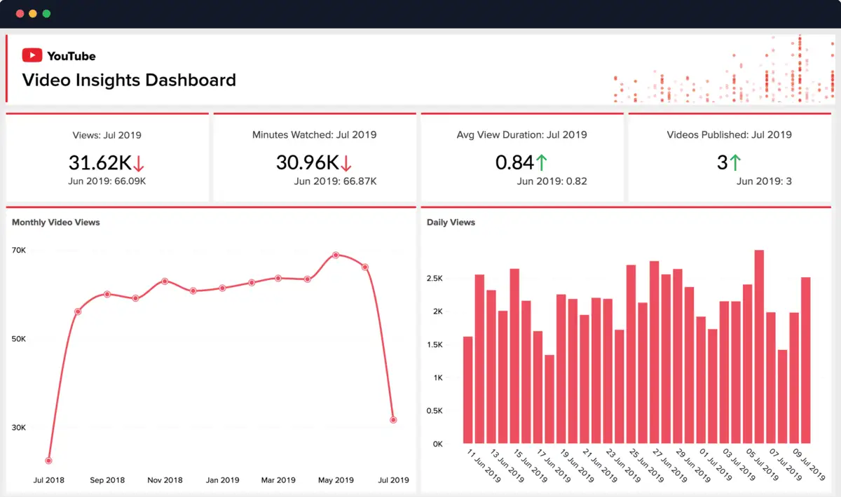 YT dashboard