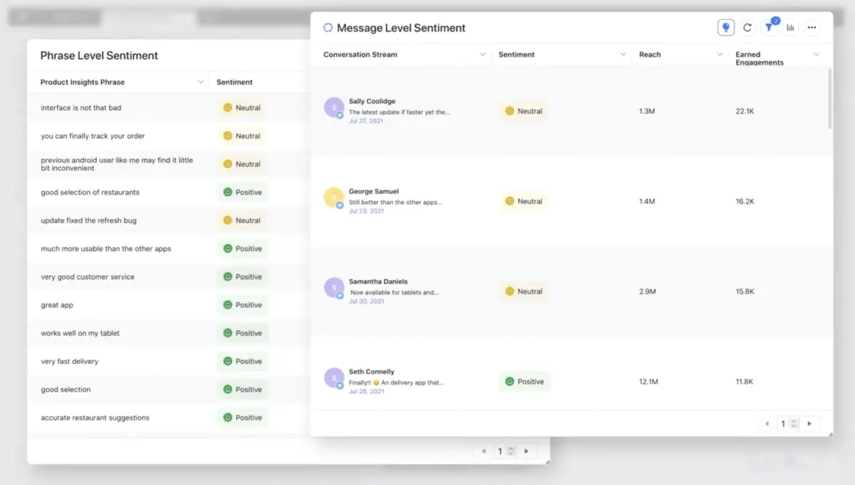 A Sprinklr product screenshot displays sentiment analysis on conversation streams in real-time