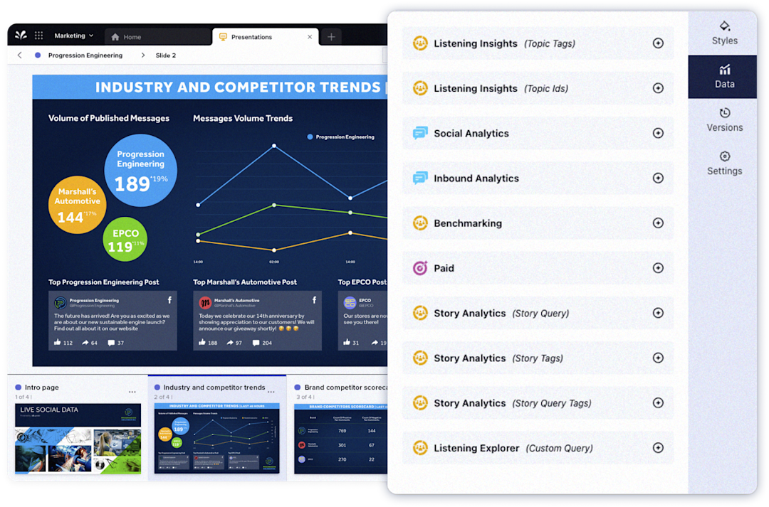 Sprinklr Presentations: Real-Time Data Visualization Platform