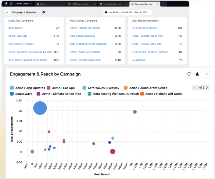 Social Media Reports Dashboard by Sprinklr