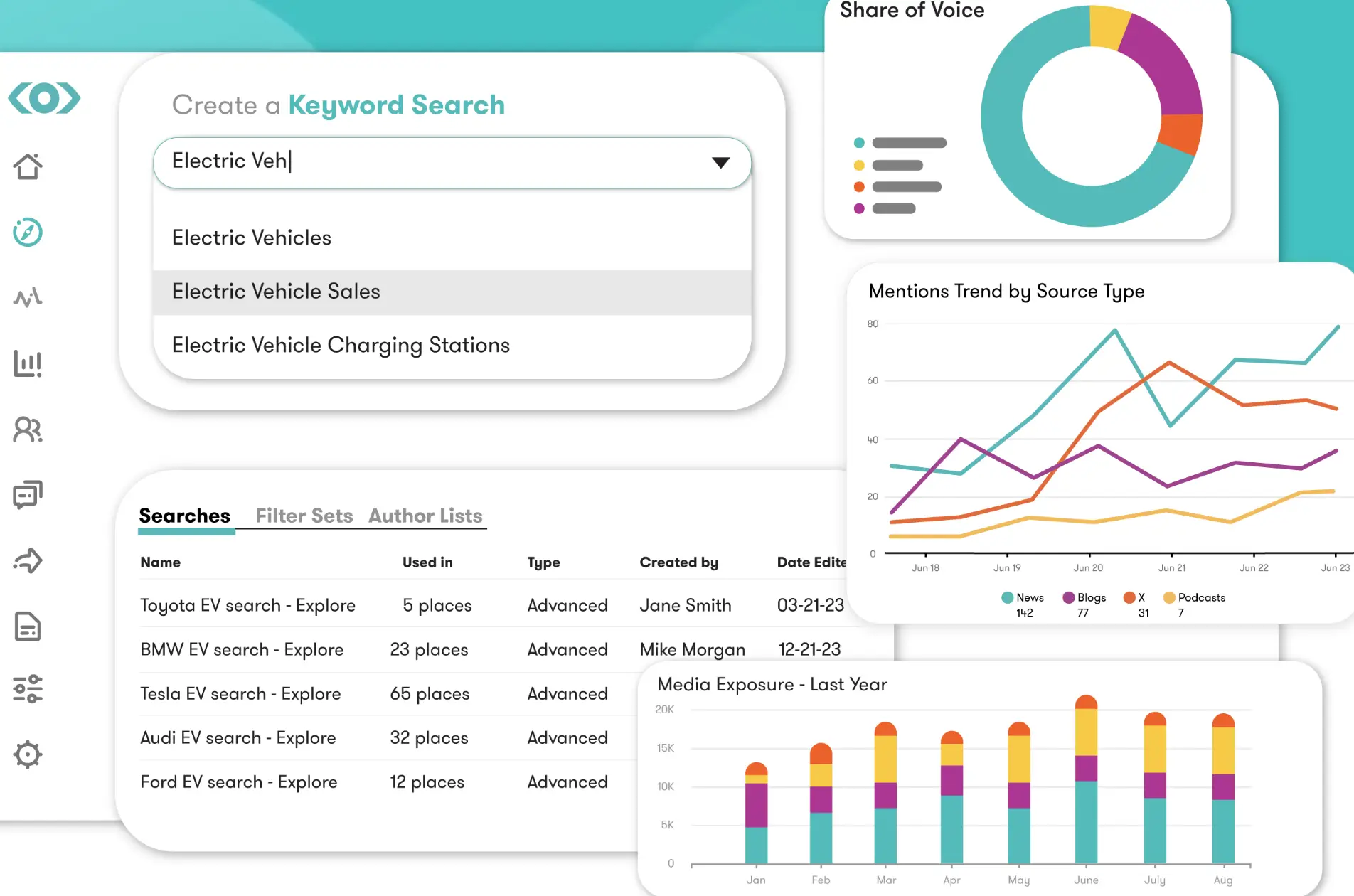 Meltwater's social listening capabilities.