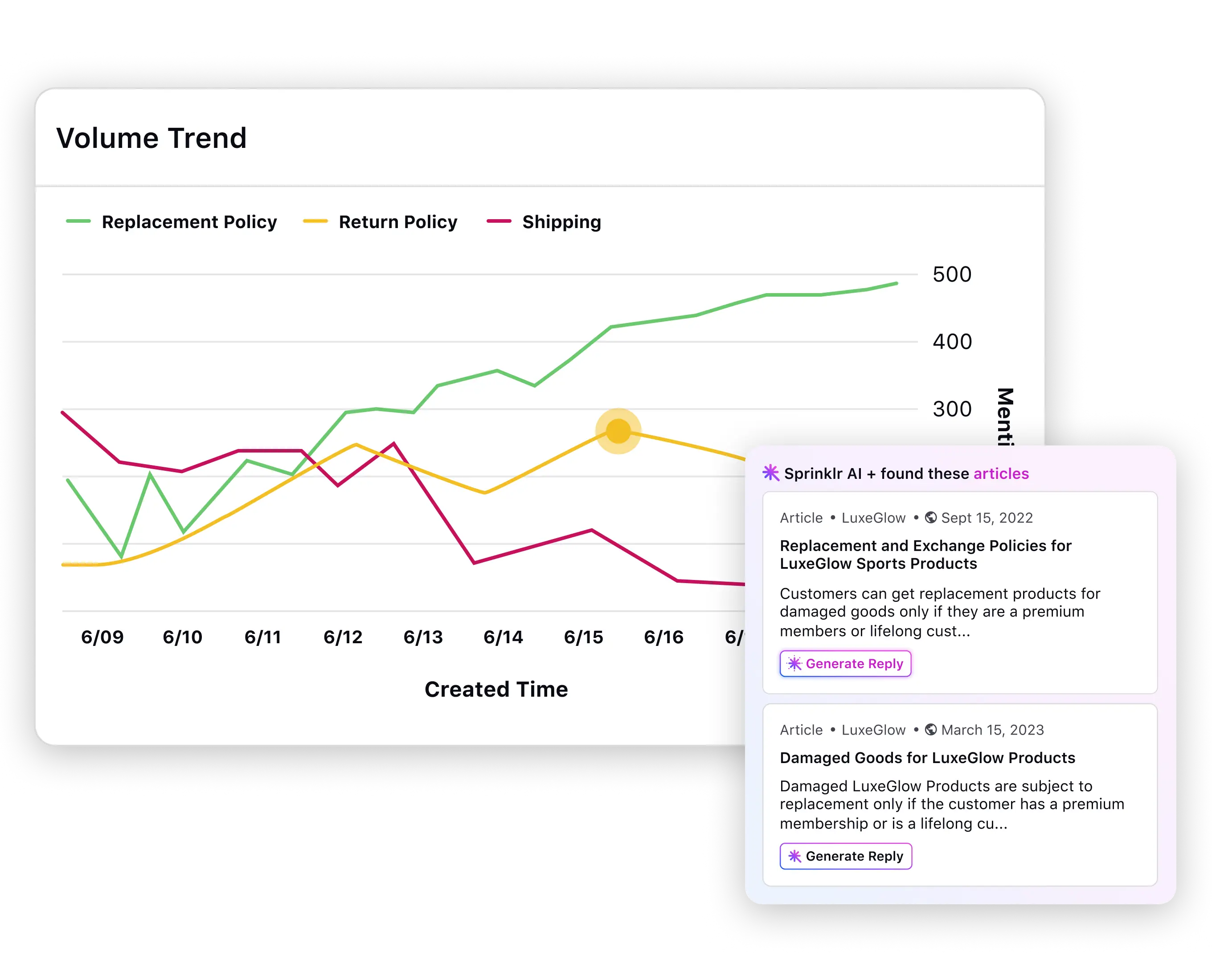Get AI-driven insights to improve your self-service journeys