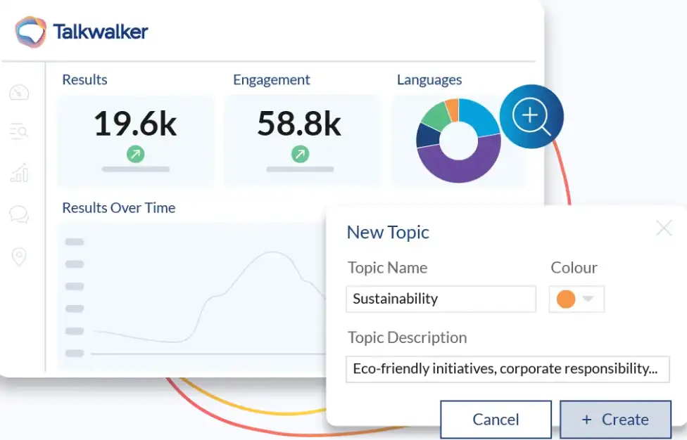 Talkwalker's social listening capabilities.