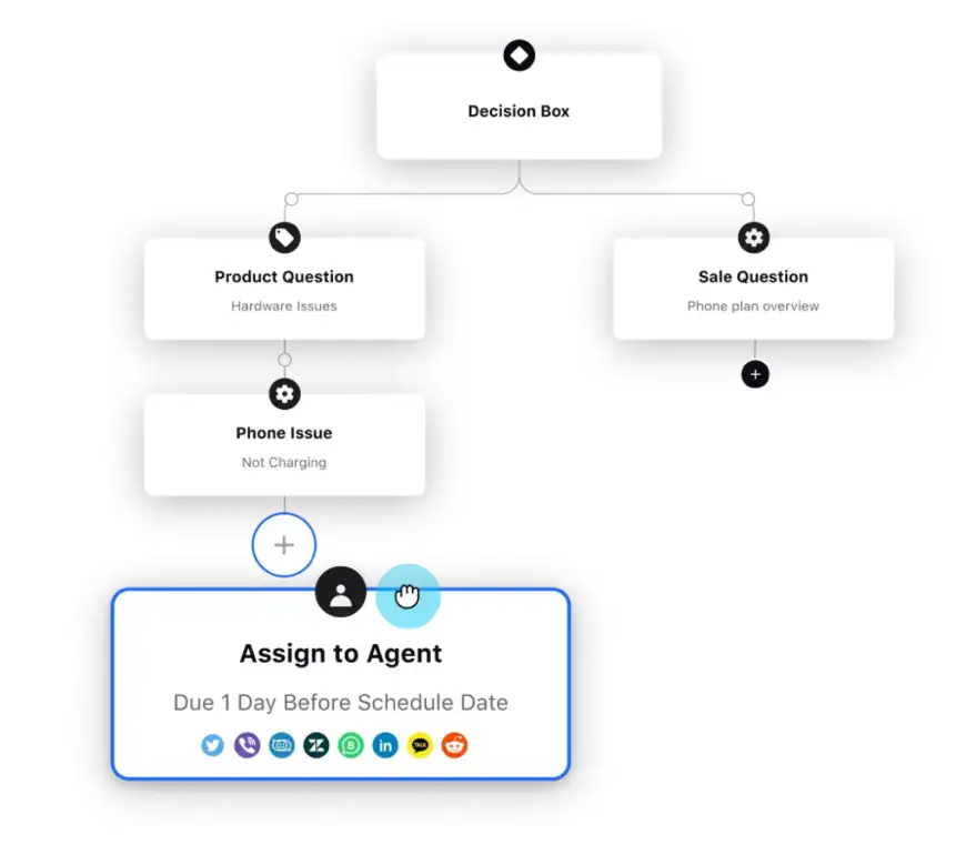 Omnichannel routing powered by Sprinklr Service