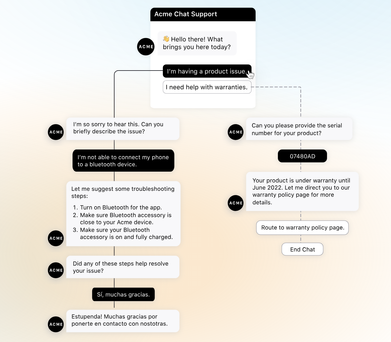 Robotic process automation via Sprinklr