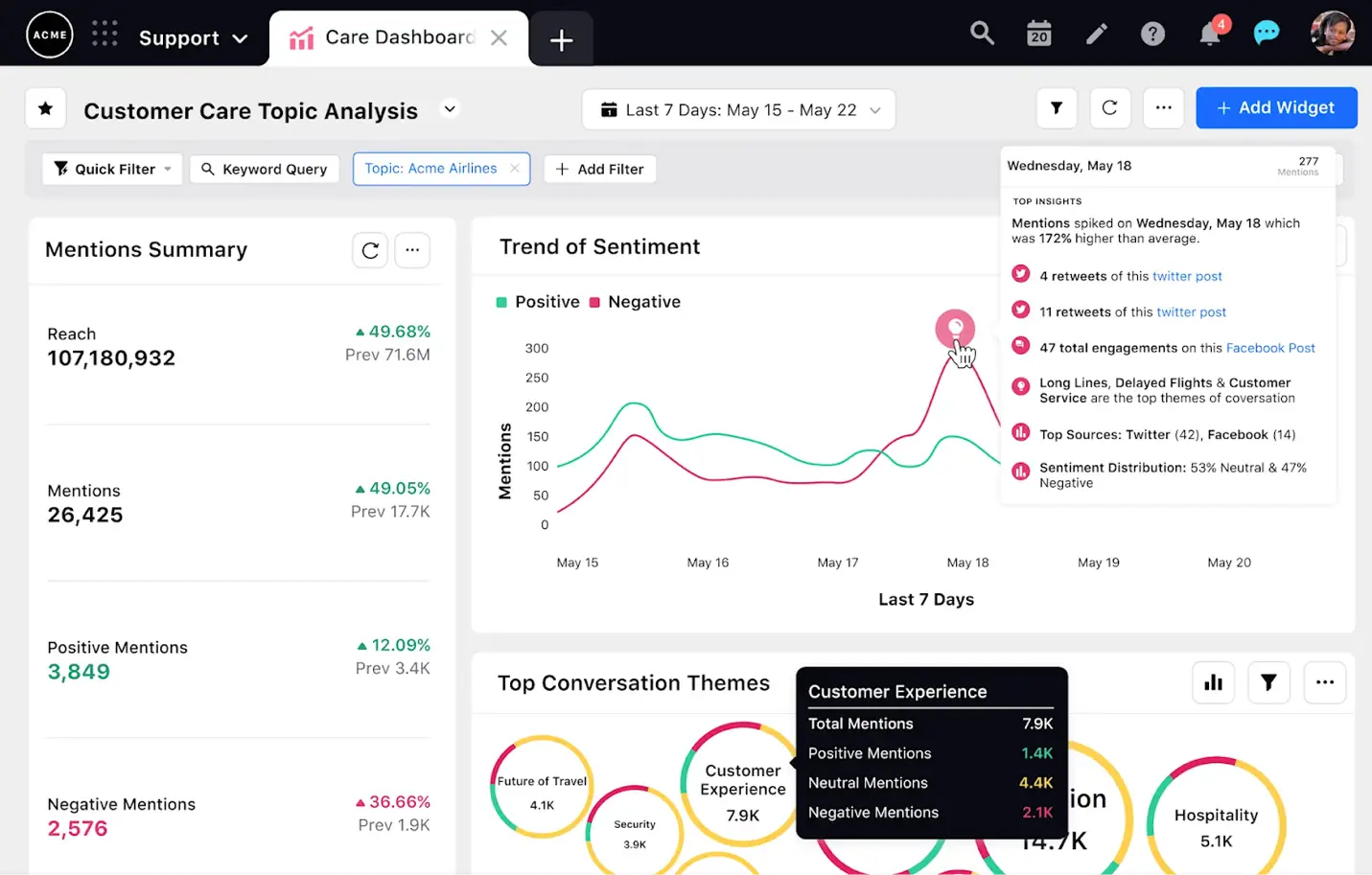 Smart Insights is the native AI on Sprinklr's customer intelligence platform