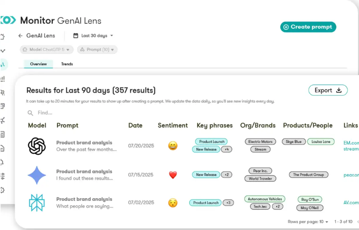 Meltwater's GenAI Lens for social monitoring.